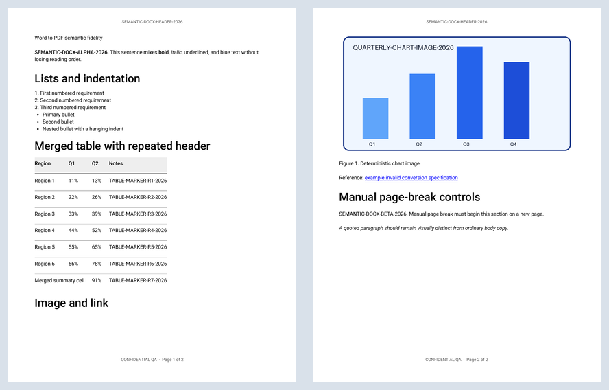 Two-page render of the searchable Word to PDF semantic output